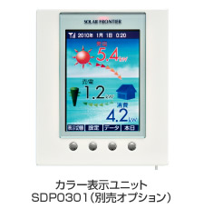 表示ユニット（SDP0301）